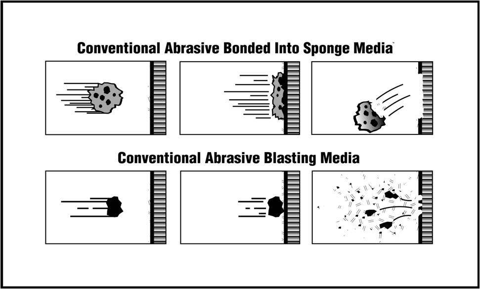 panmechanic , belzona , metal coating , concrete coating , pump coating , ceramic coating , tank coating , tank lining , fan blade repair , fan blade coating , pipe leak repair , pipe wrap , pipe wrapping , fibergrate , frp grating , frp linin , sponge get